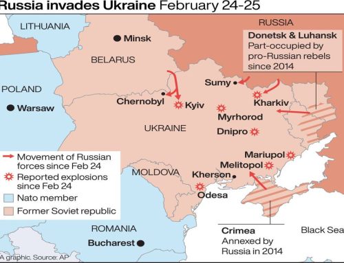 The Russian Invasion and Market Volatility